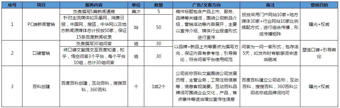 企業(yè)品牌基礎(chǔ)建設方案